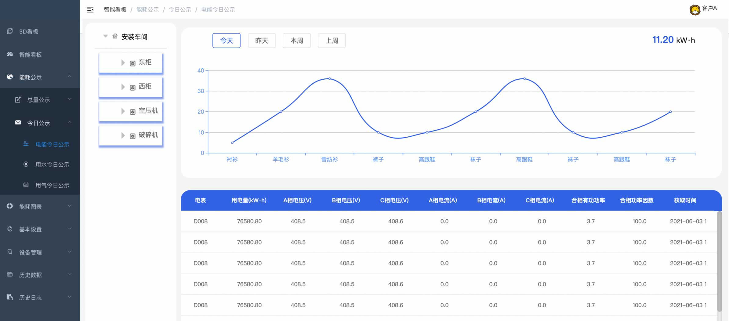 能耗監測系統