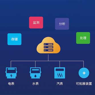能耗監測管理系統，能源管理