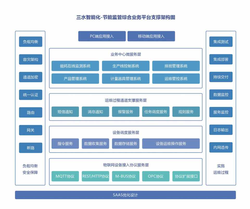 川北幼兒師范高等?？茖W校公共建筑能耗監測系統項目案例(圖4)