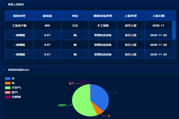 能耗監測管理系統的主要功能和作用！(圖1)