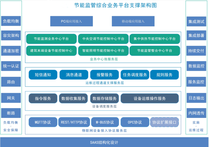 河北宏福醫療用品有限公司能耗監測案例(圖2) 河北宏福醫療用品有限公司能耗監測案例(圖2)