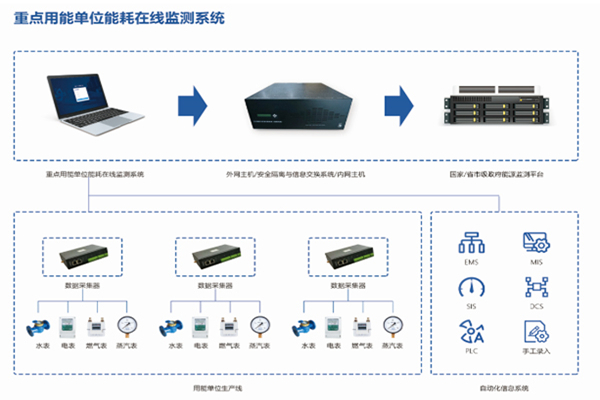 中航上大高溫合金材料股份有限公司能耗在線監測案例(圖2) 中航上大高溫合金材料股份有限公司能耗在線監測案例(圖2)