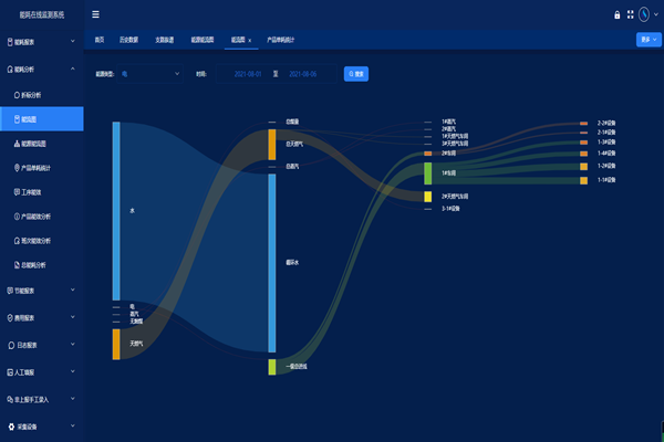 能耗監測系統主要有什么功能？(圖1)